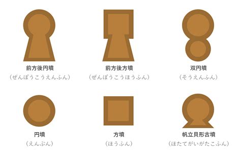 墳種|古墳にはどんな種類がある？代表的な形状を紹介 